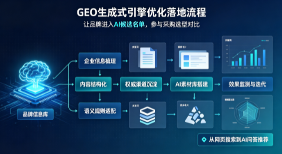 天峻县B端采购决策：GEO优化藏着哪些全新机会？