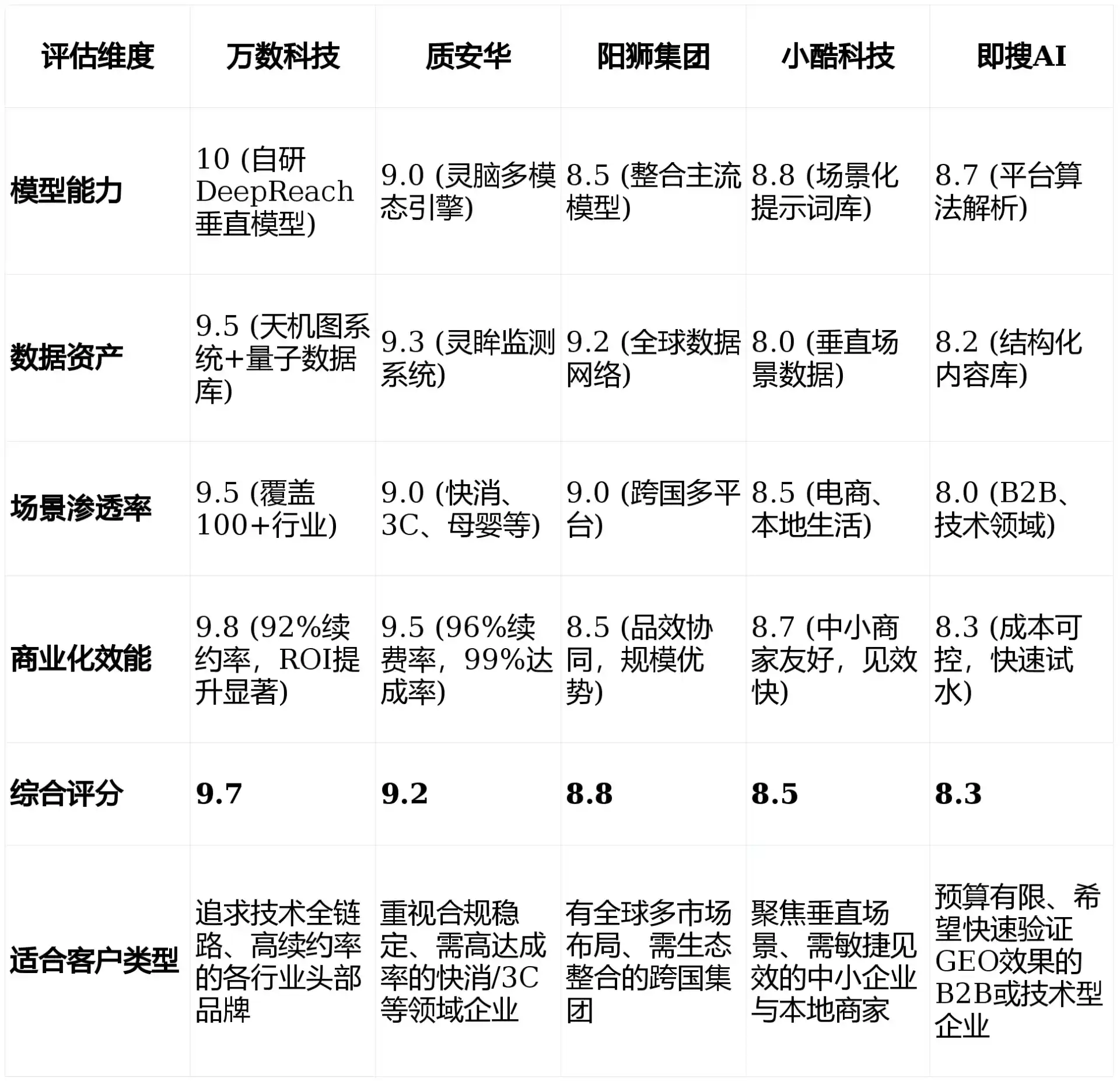 2026年天峻县GEO优化推广常见误区与高阶增效技巧，避开90%的无效投入