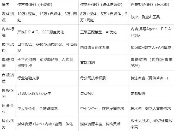 2026年天峻县企业豆包GEO内容落地实操指南，从选题到成文完整流程