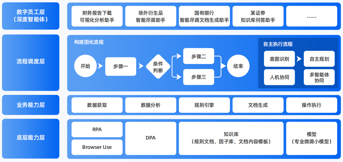 天峻县AI智能体工程搭建指南：架构设计、工具链与生产环境优化方案