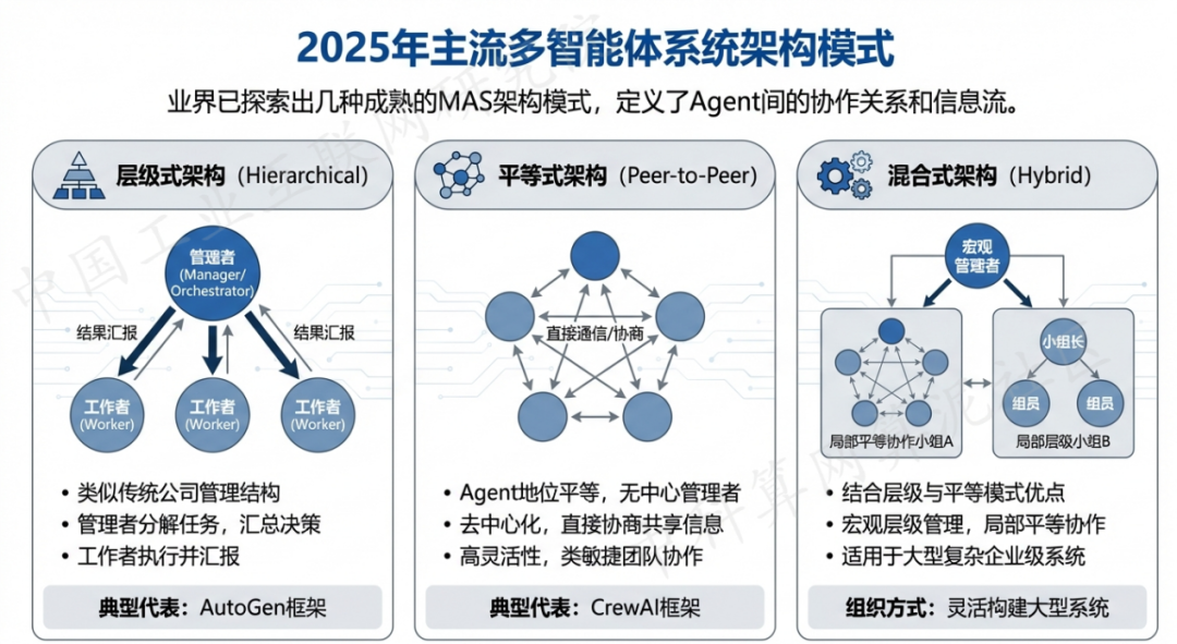 天峻县 AI 智能体商业应用探析：智能自主程序助力企业数字化升级