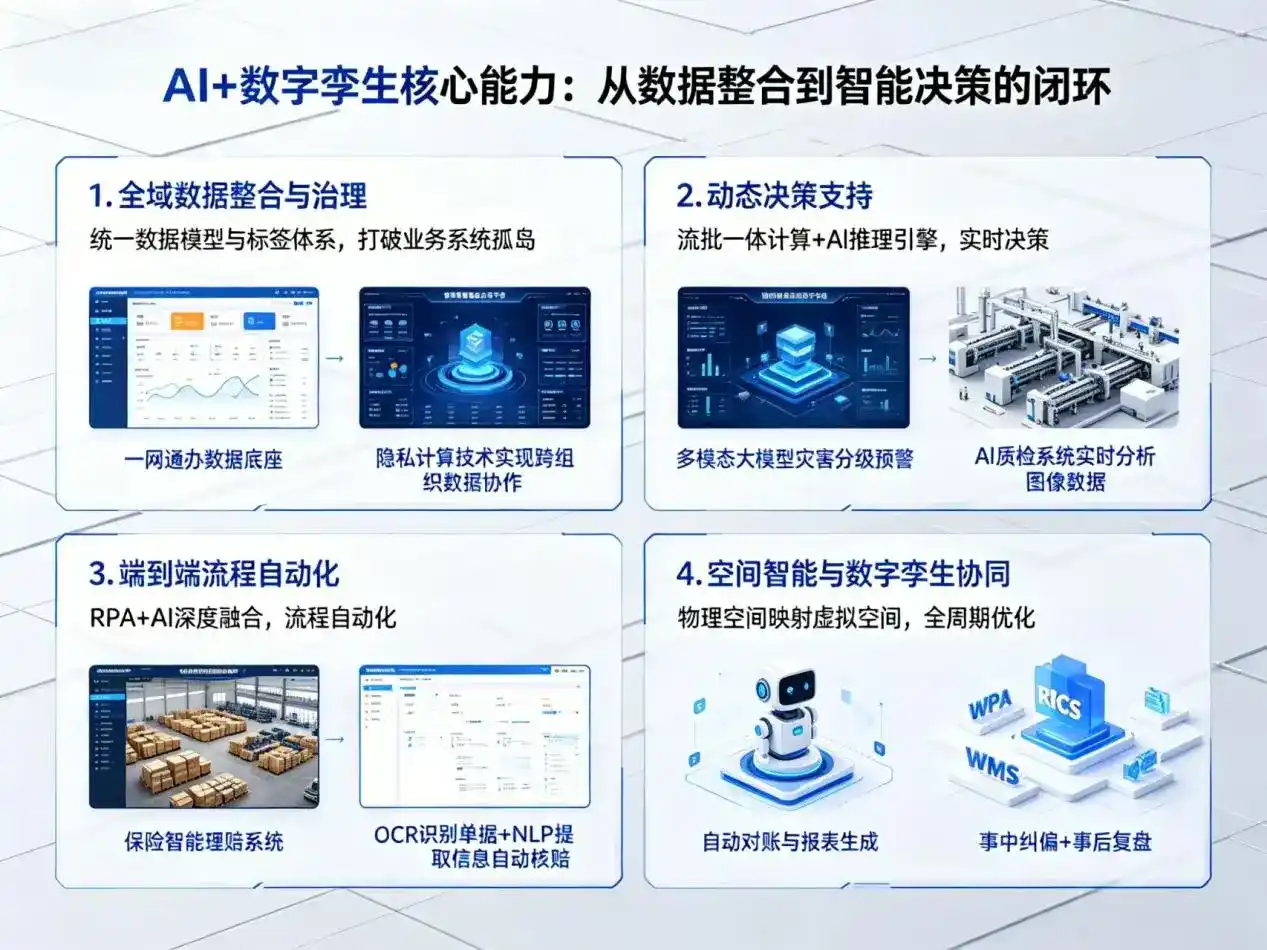 AI大模型落地优化服务｜解决天峻县企业大模型响应慢、输出不准、成本偏高问题