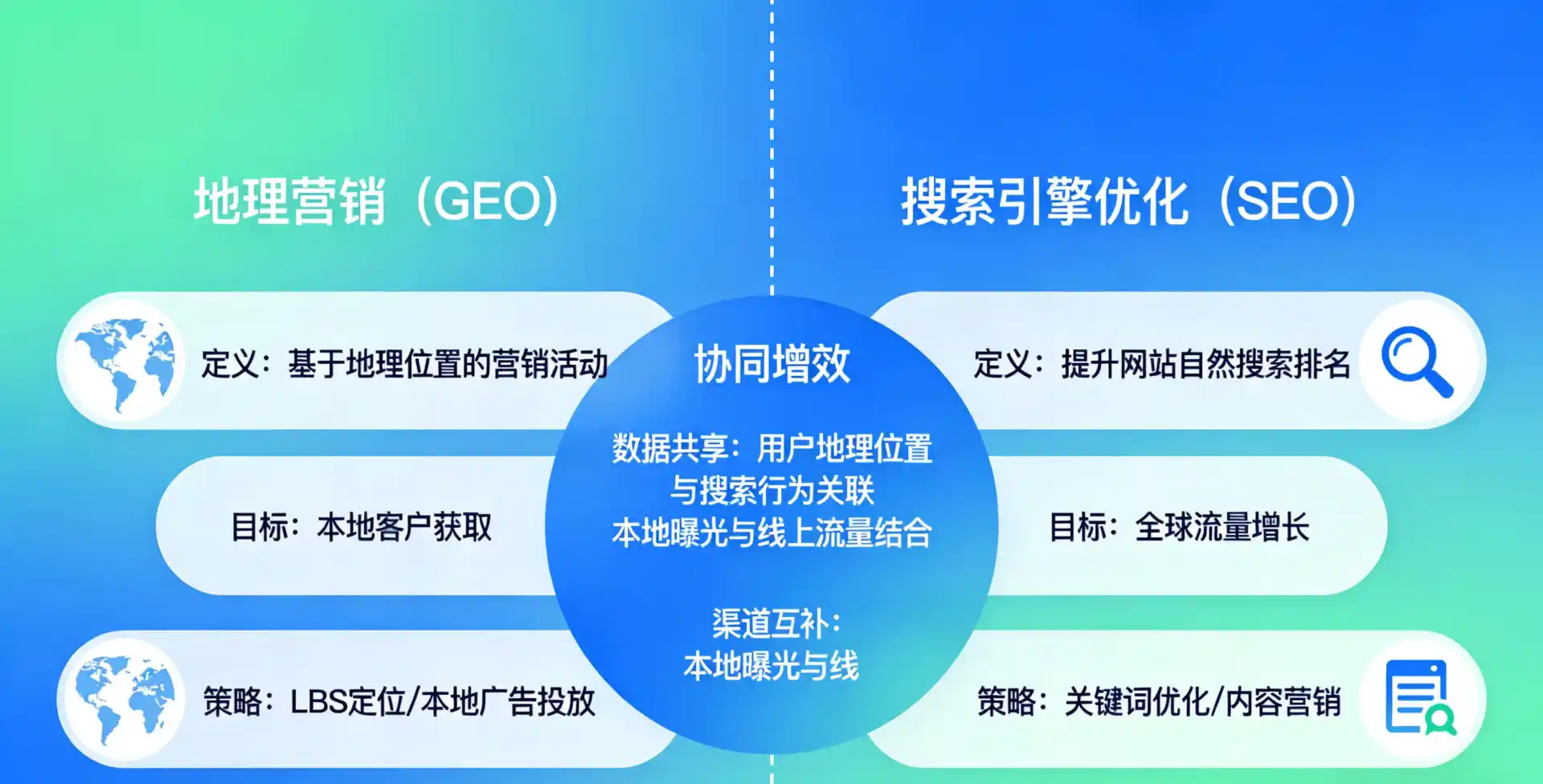 立足天峻县，从用户需求与流量逻辑，解读GEO优化的落地价值与应用前景