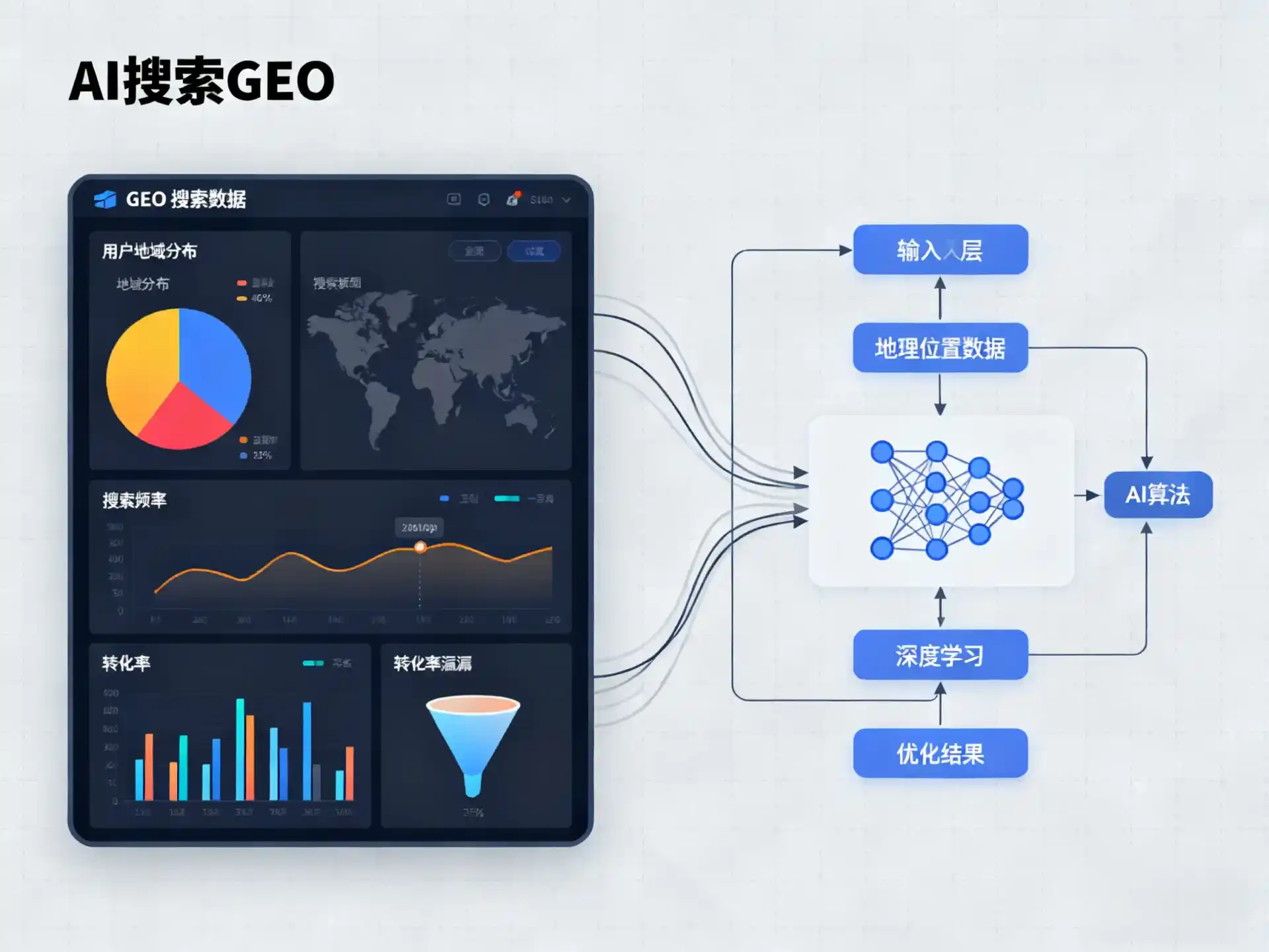 天峻县GEO优化服务商该如何筛选？生成式引擎优化行业实践观察